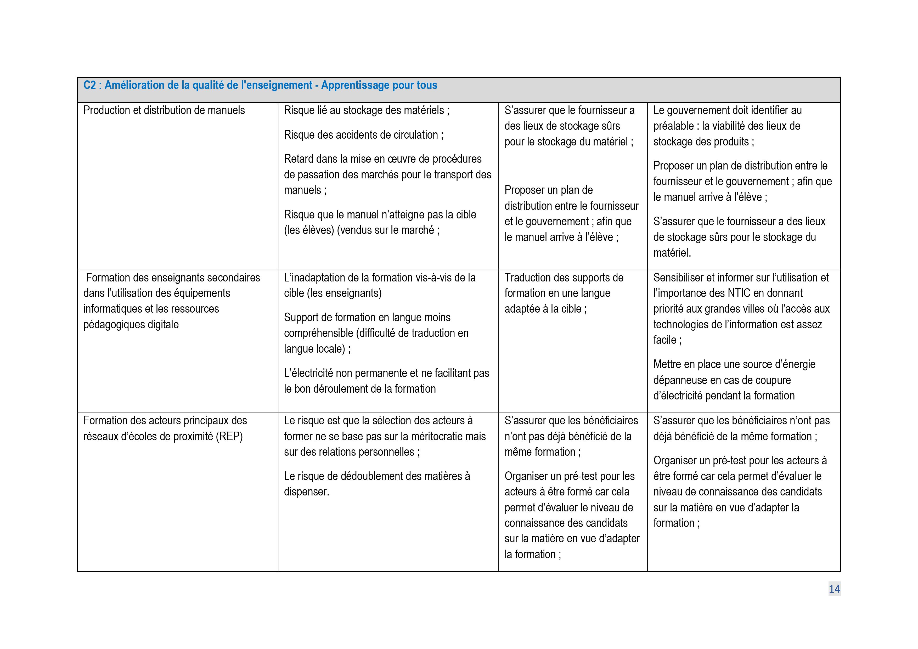 Droits tiers 