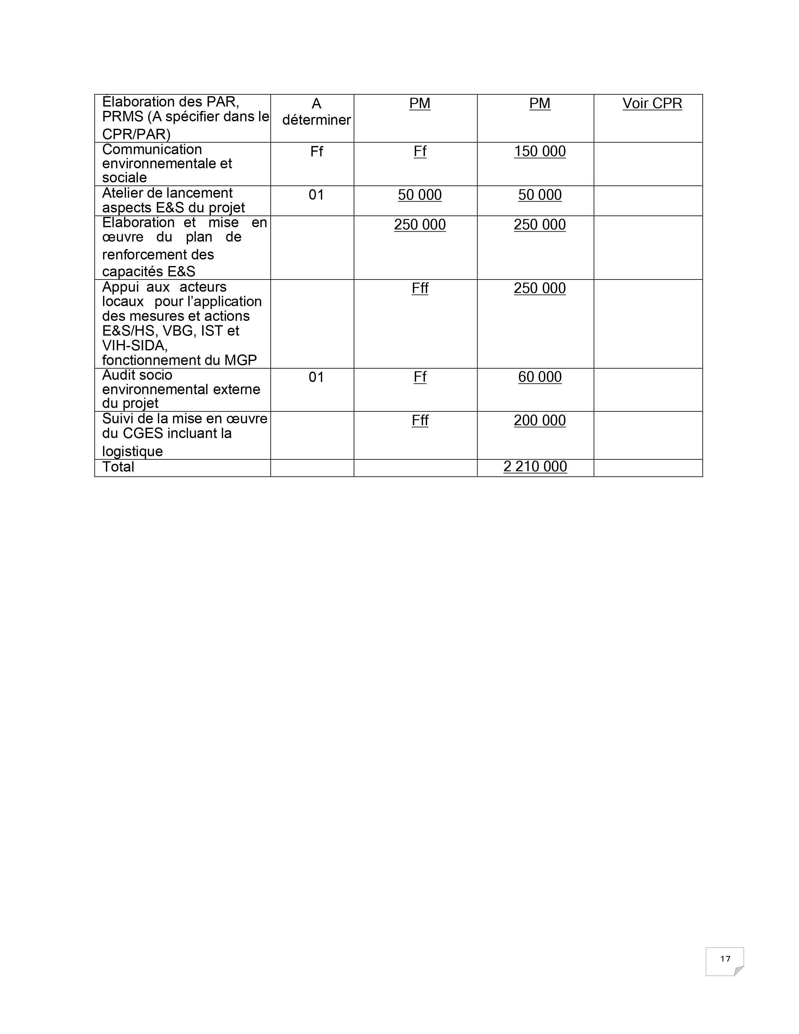 Droits tiers 