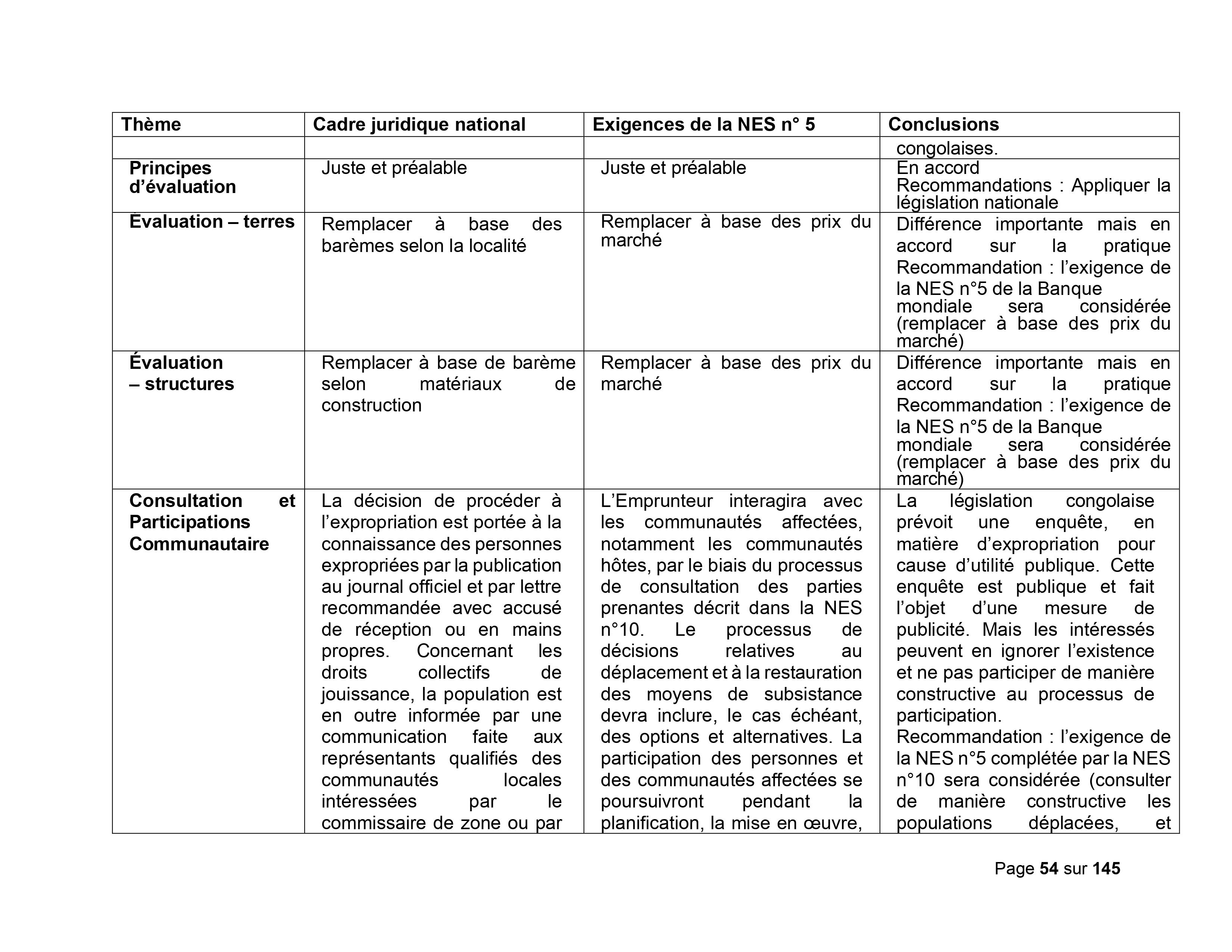 Droits tiers 