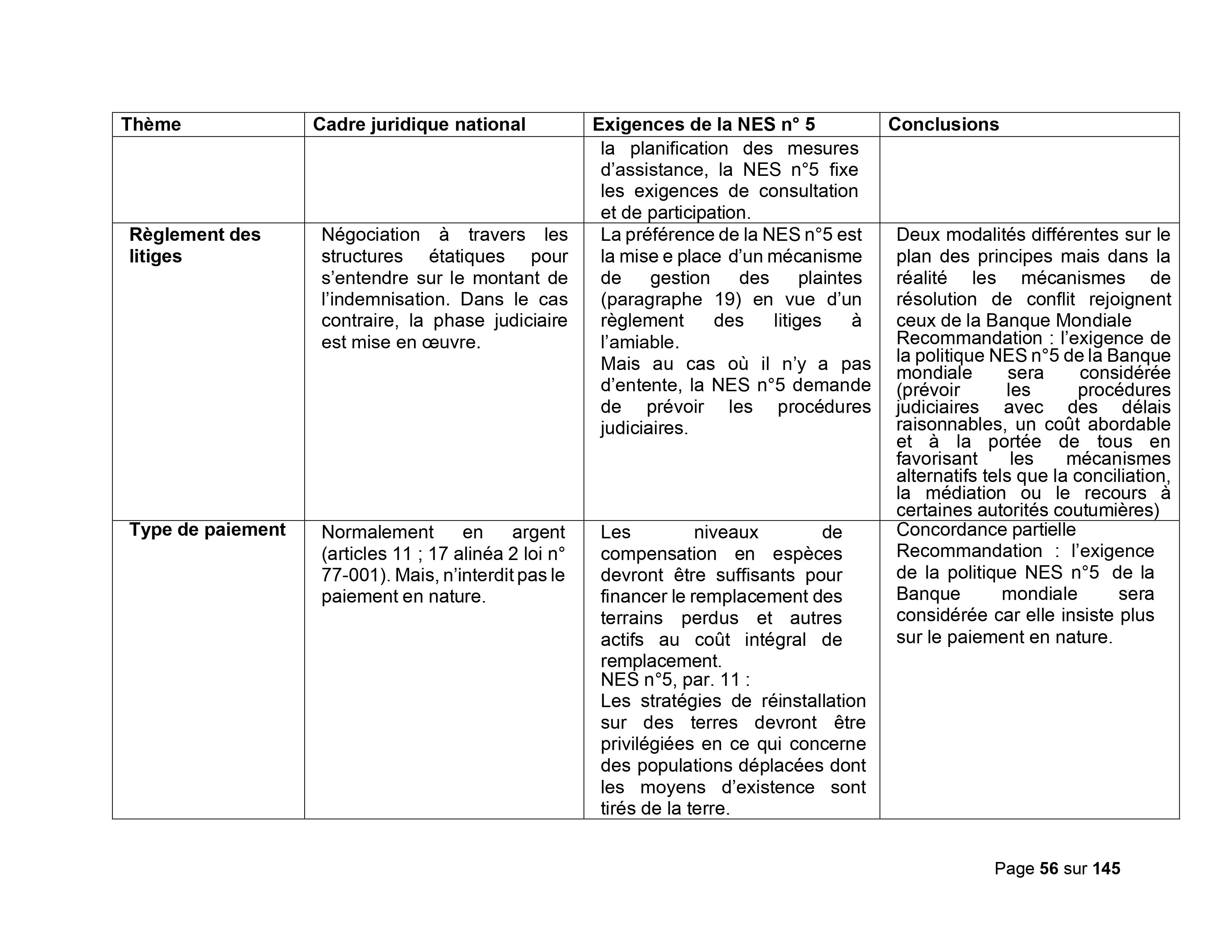 Droits tiers 