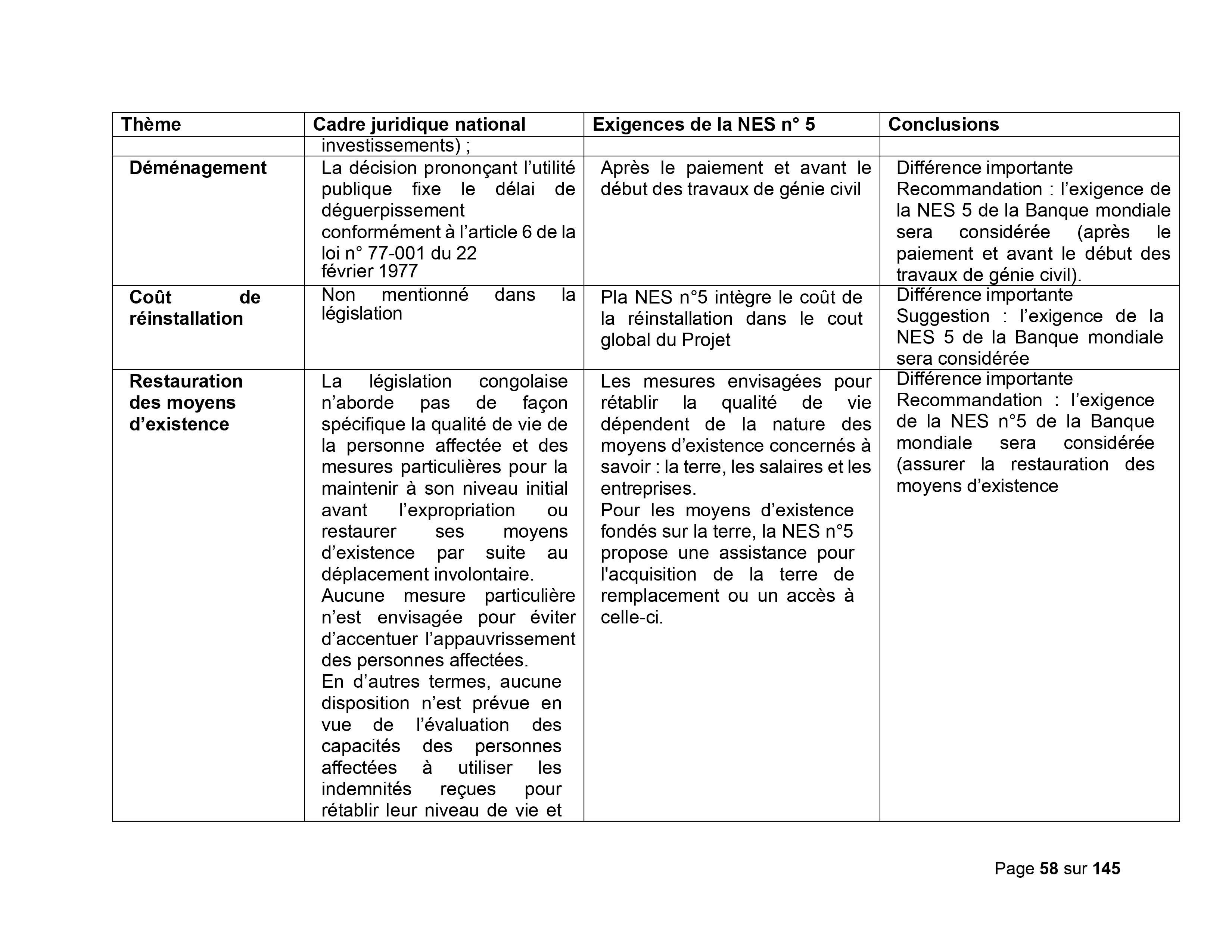 Droits tiers 