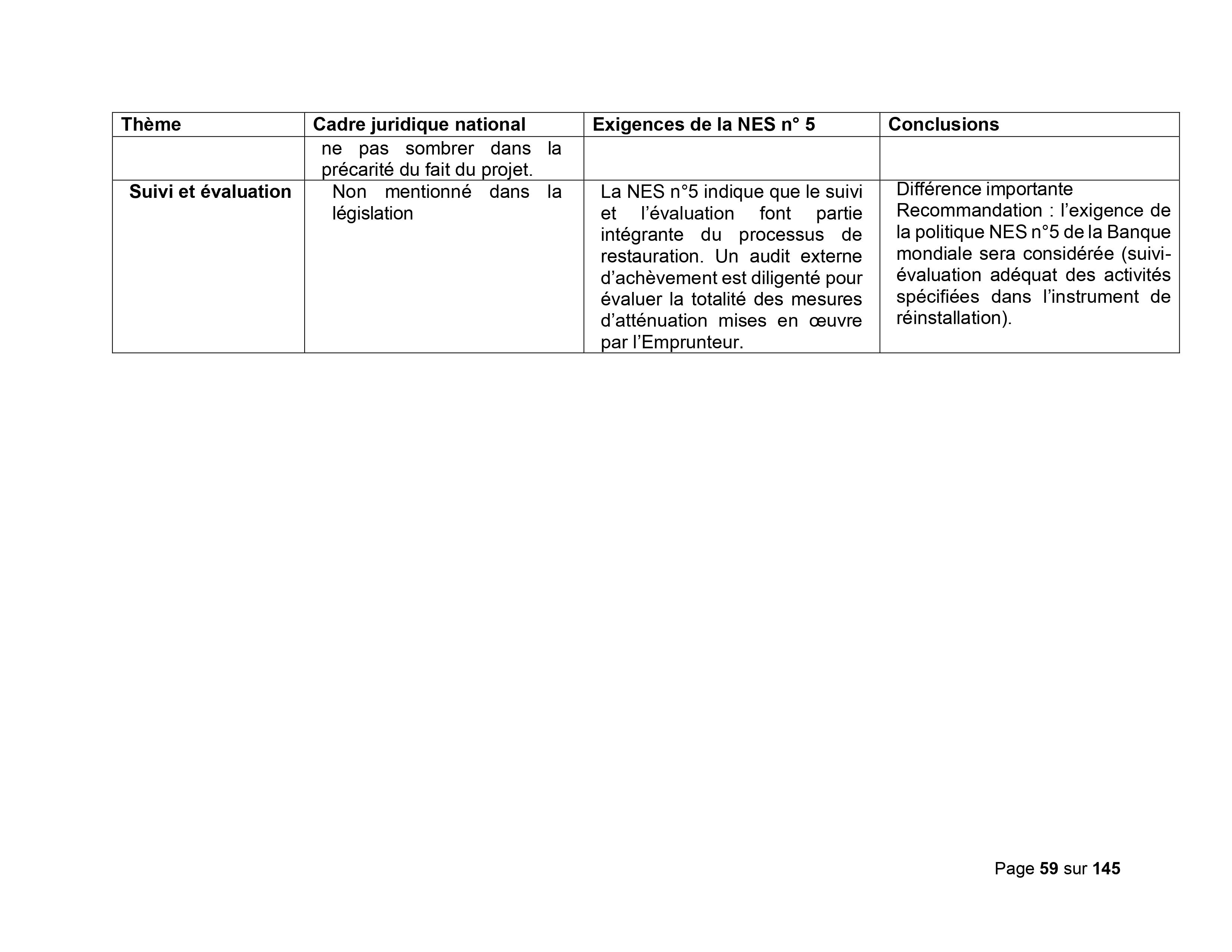 Droits tiers 