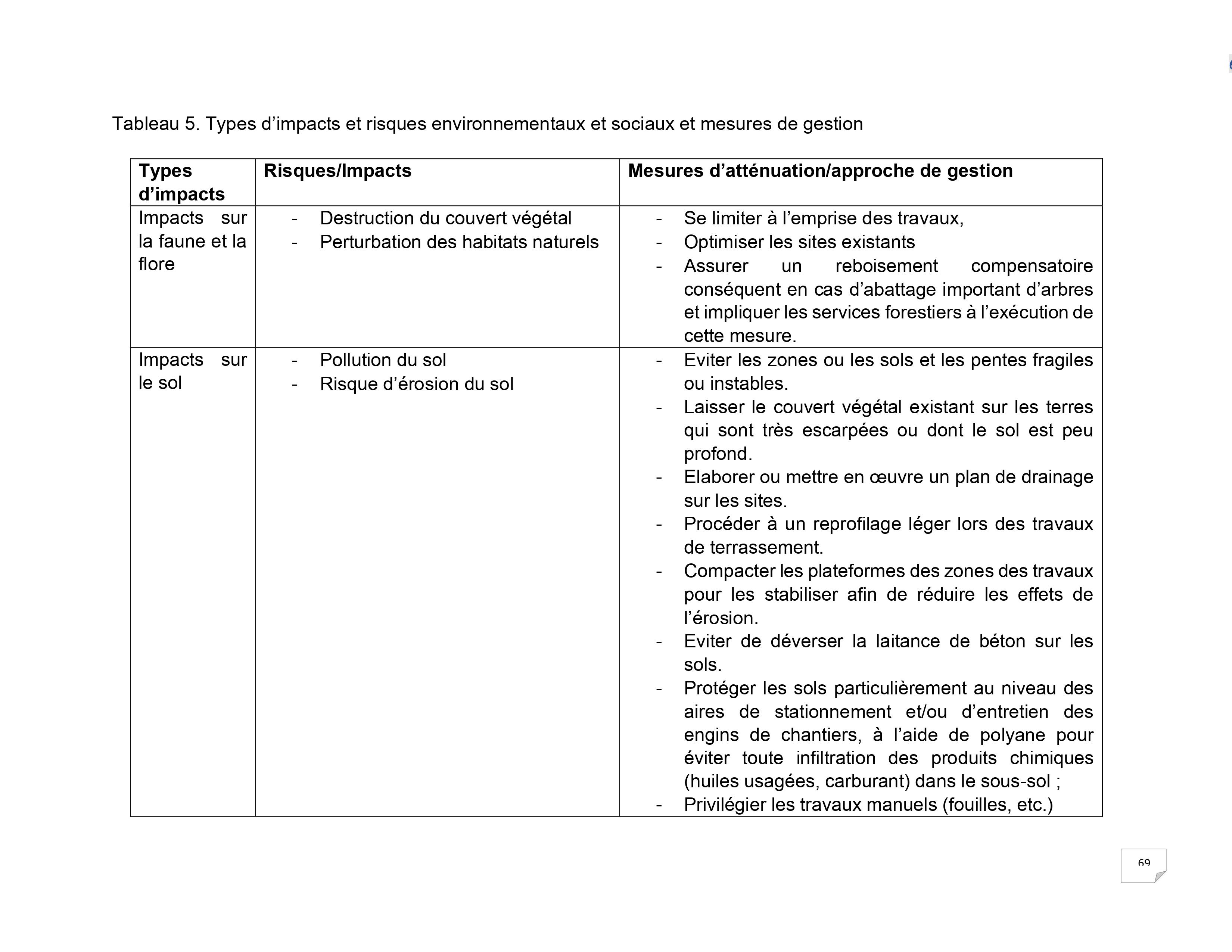 Droits tiers 