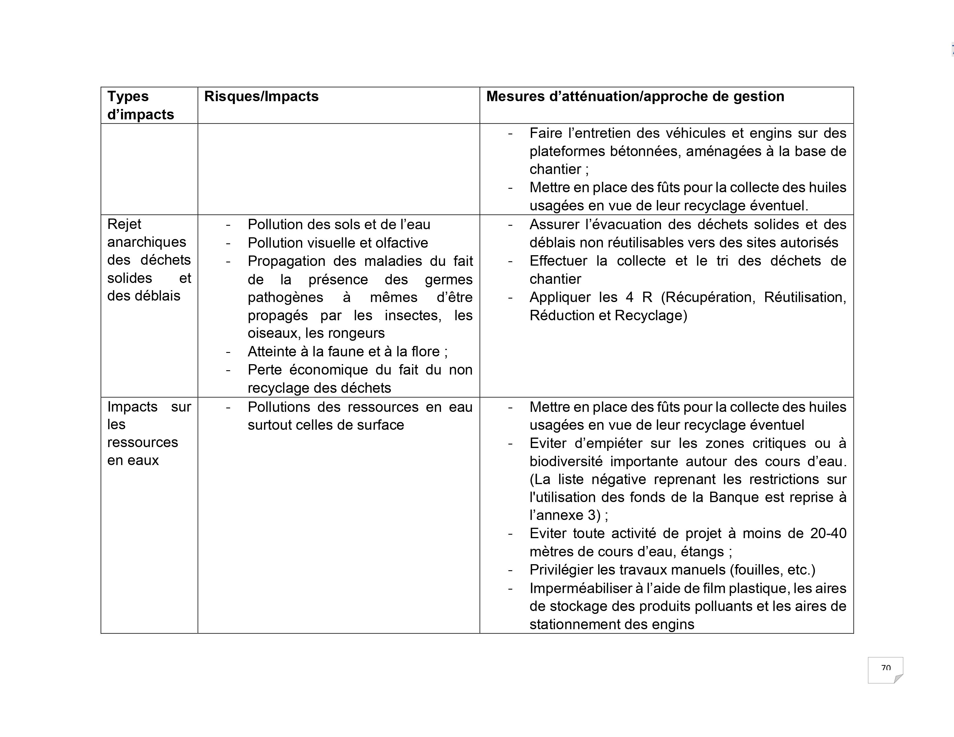 Droits tiers 