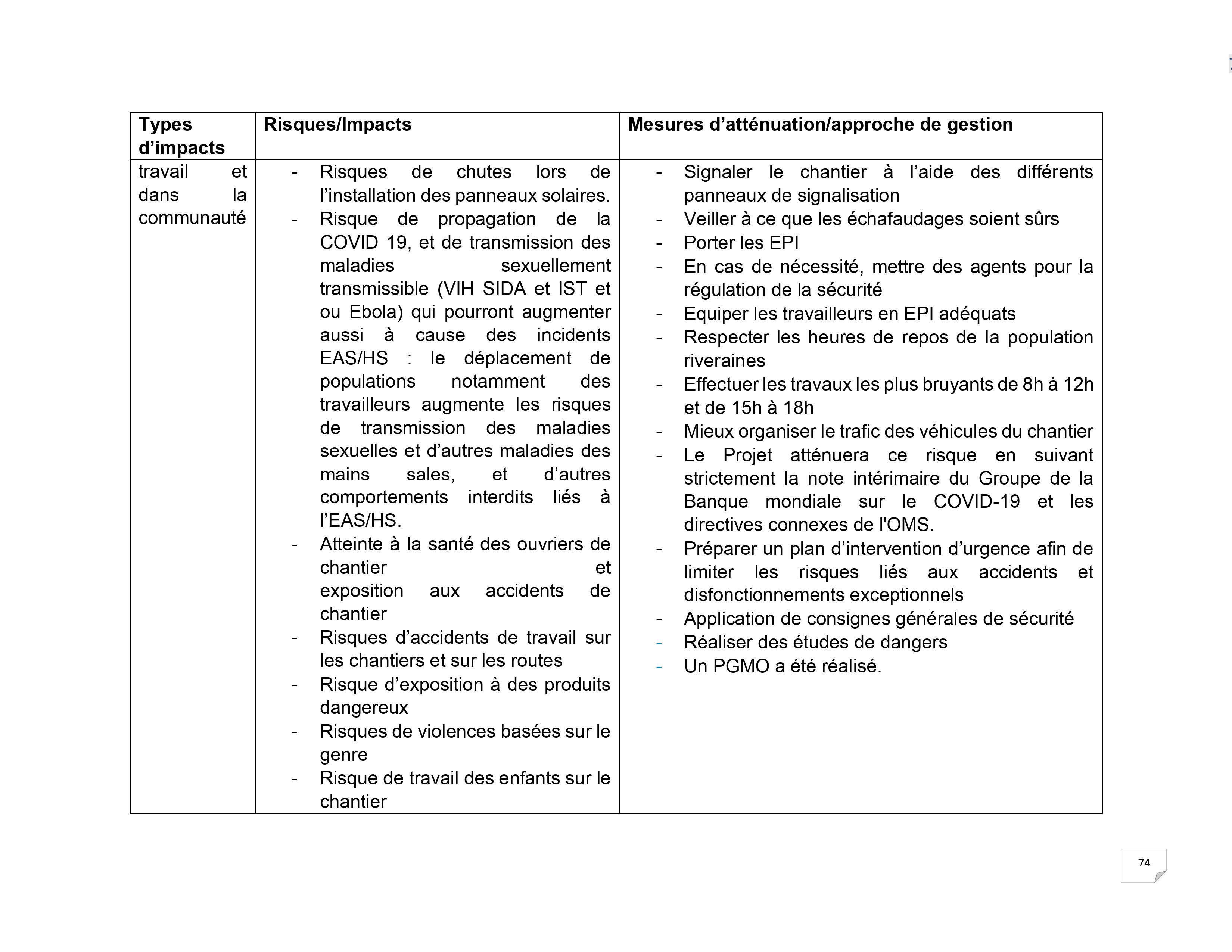 Droits tiers 