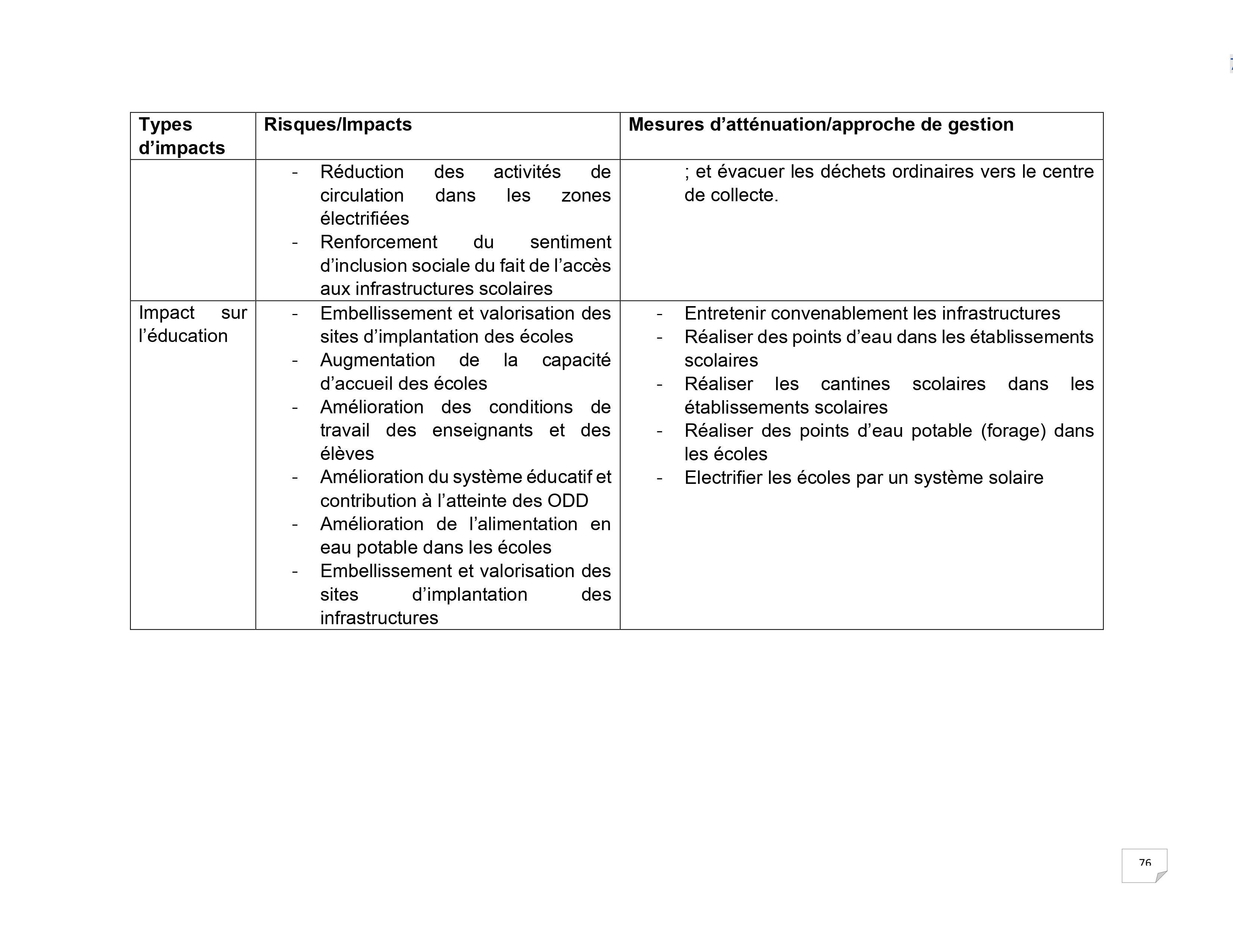 Droits tiers 