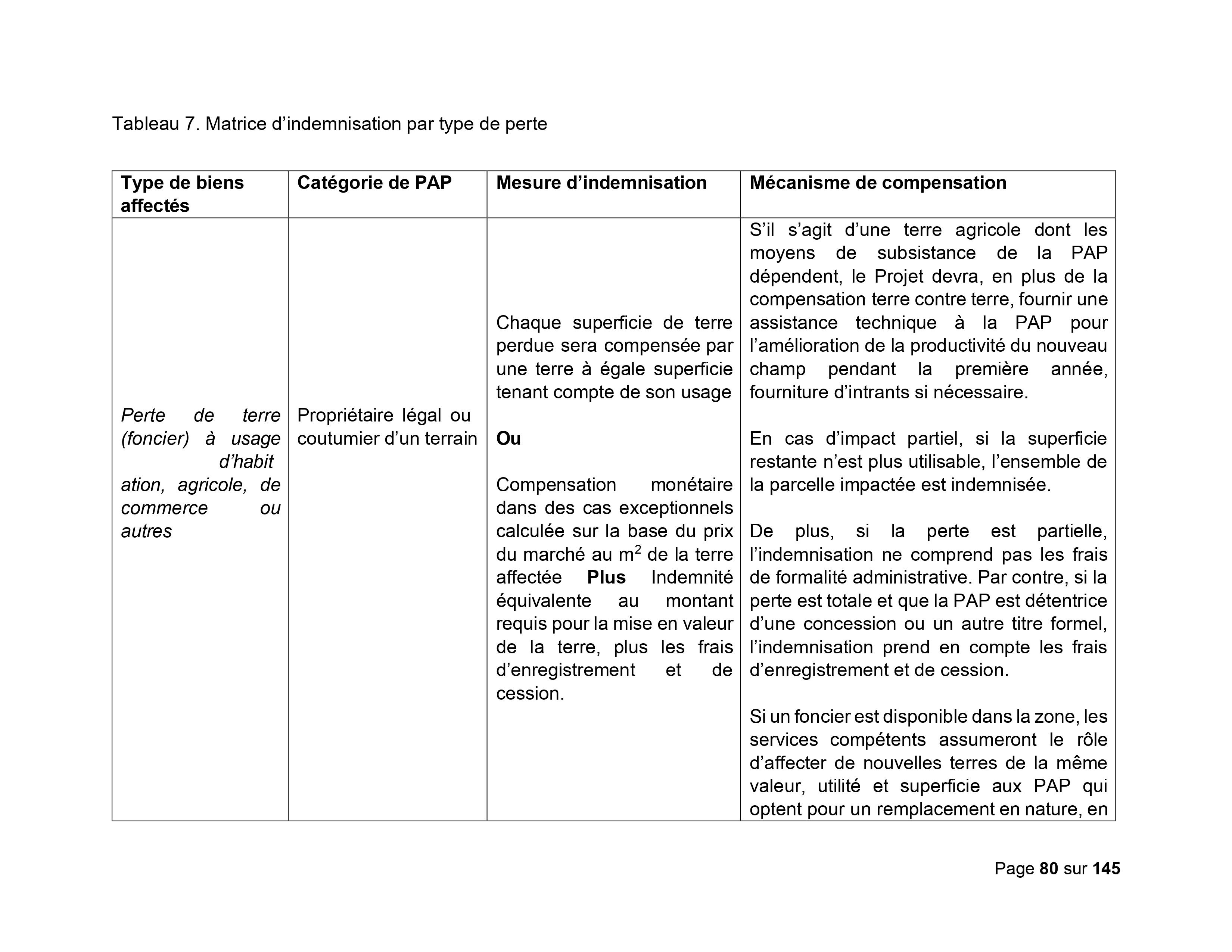 Droits tiers 