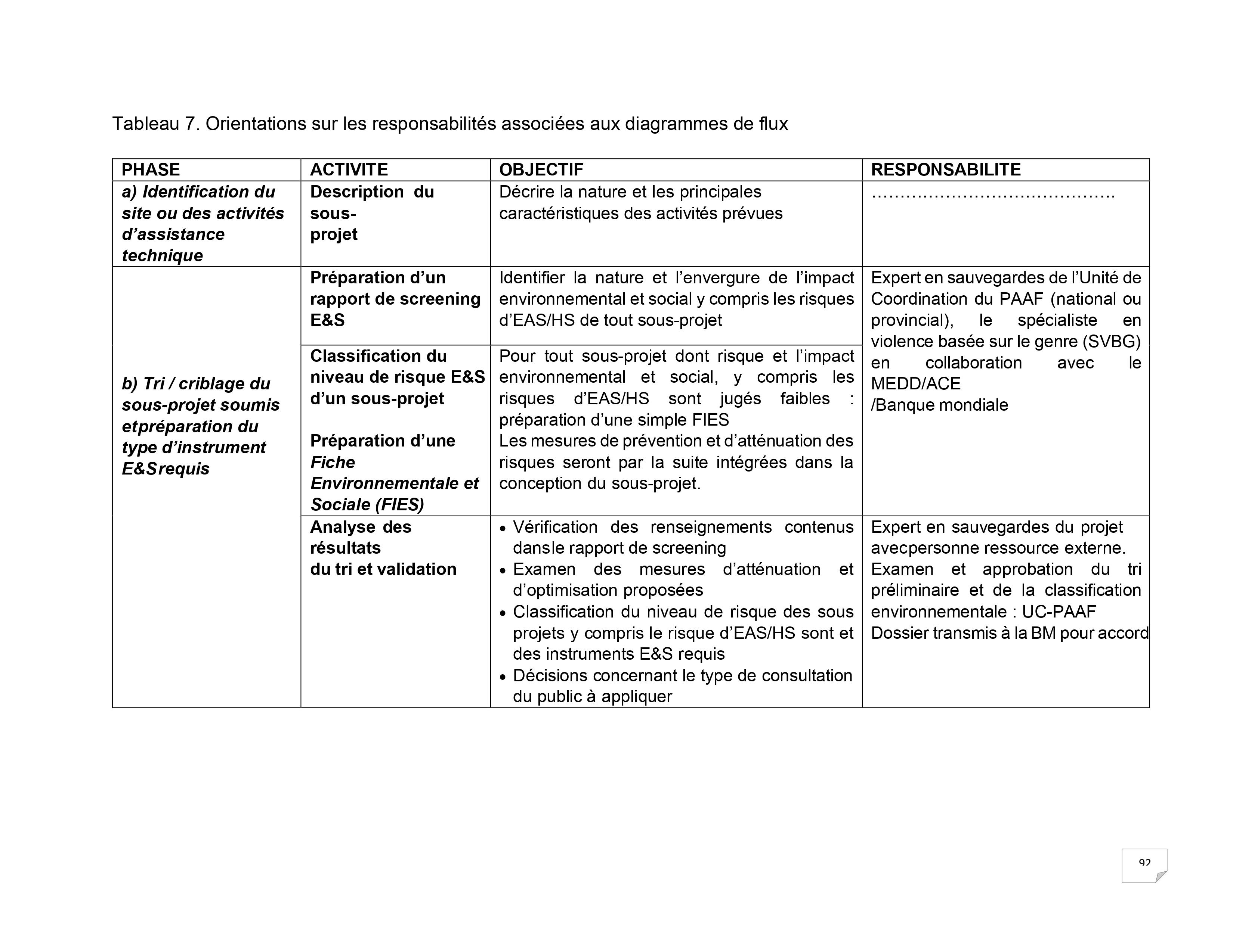 Droits tiers 