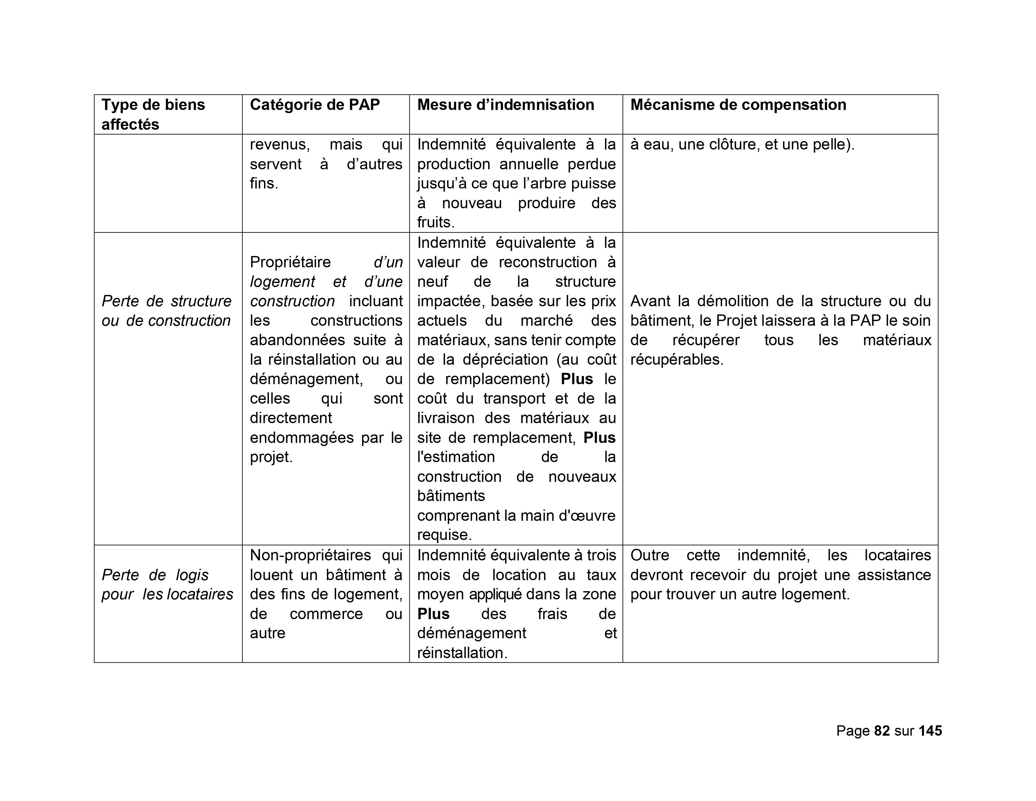 Droits tiers 