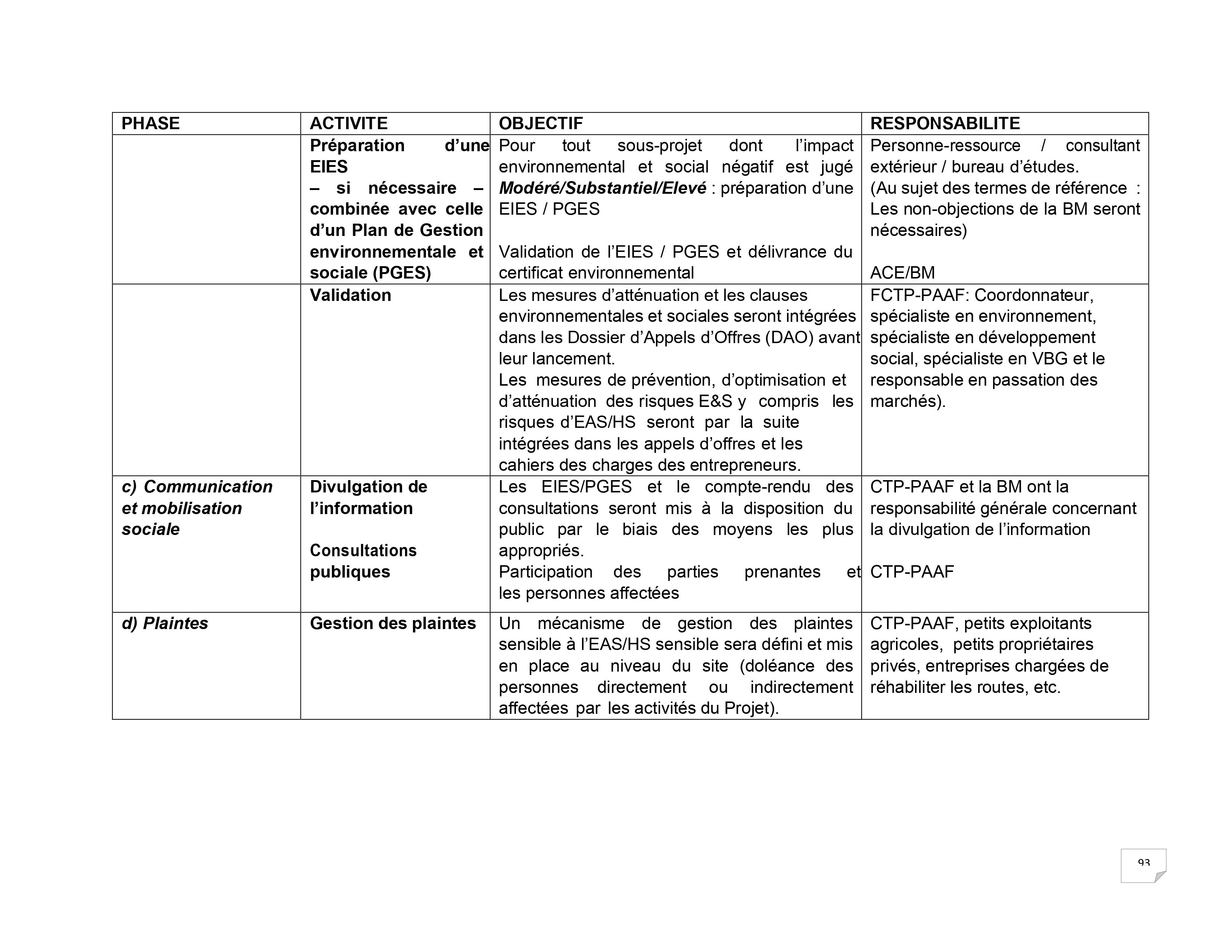 Droits tiers 