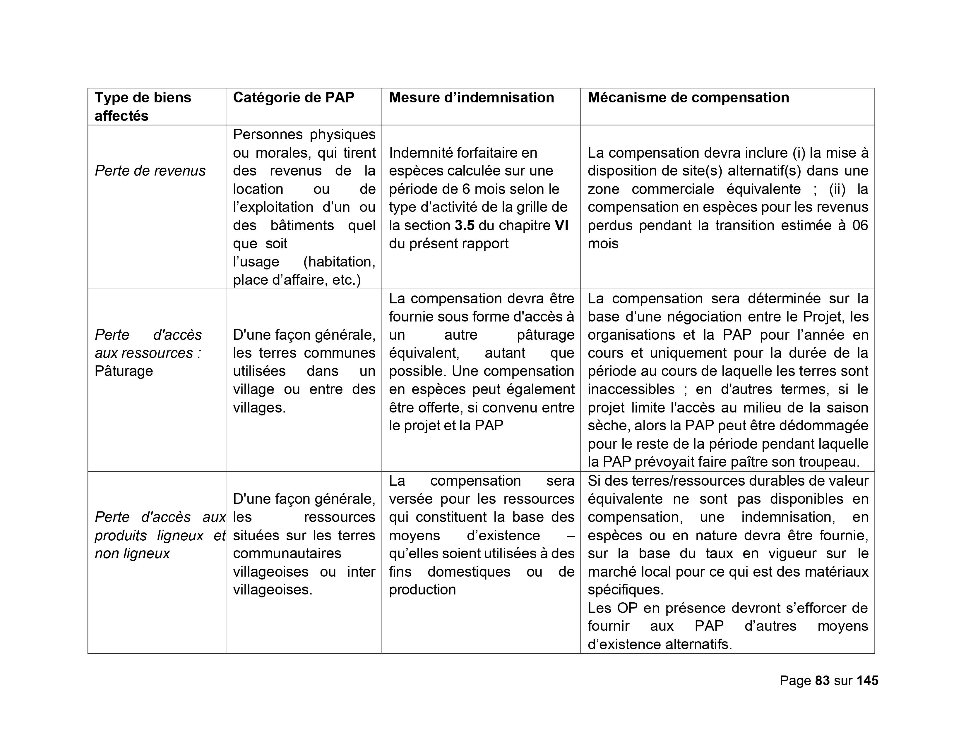 Droits tiers 