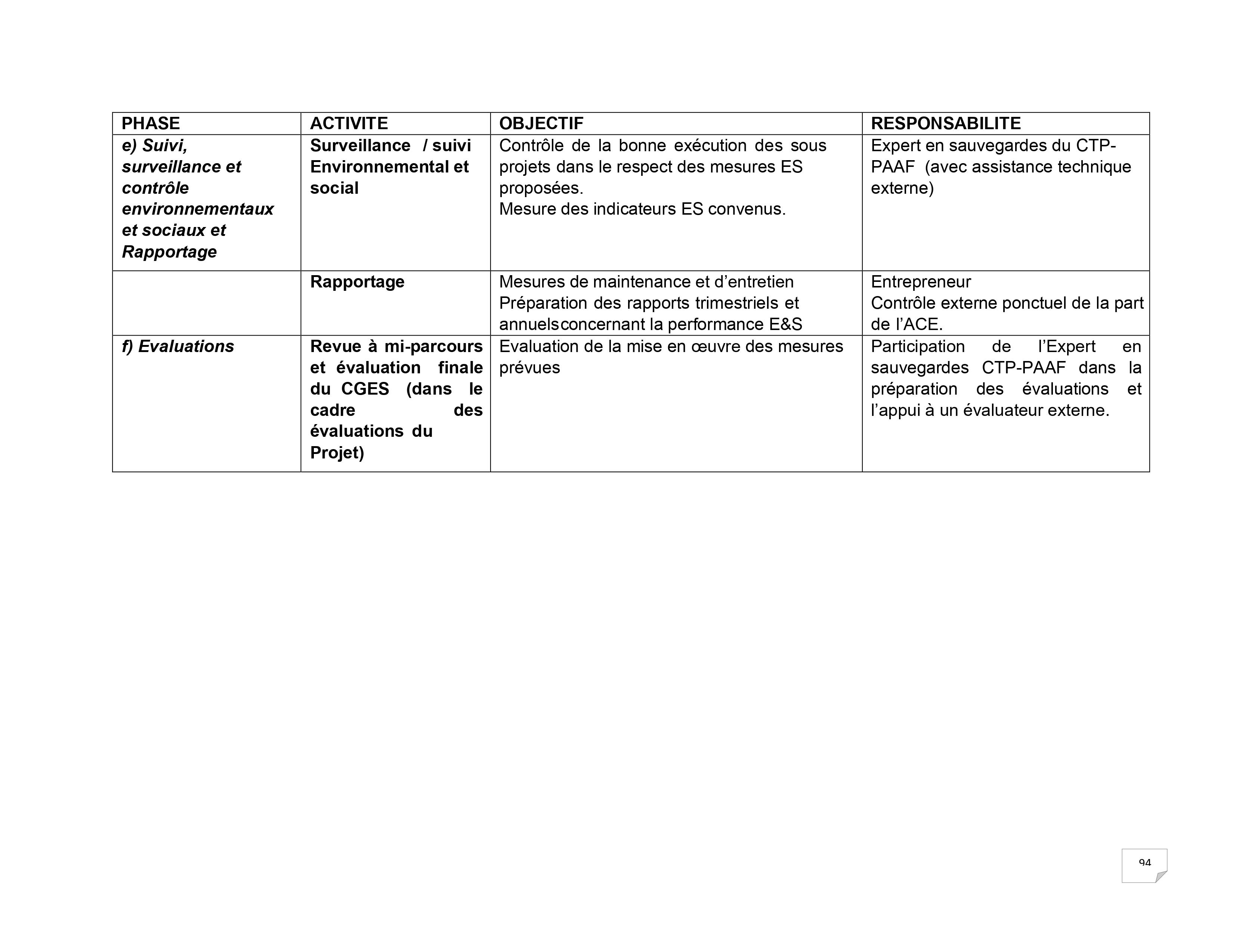 Droits tiers 