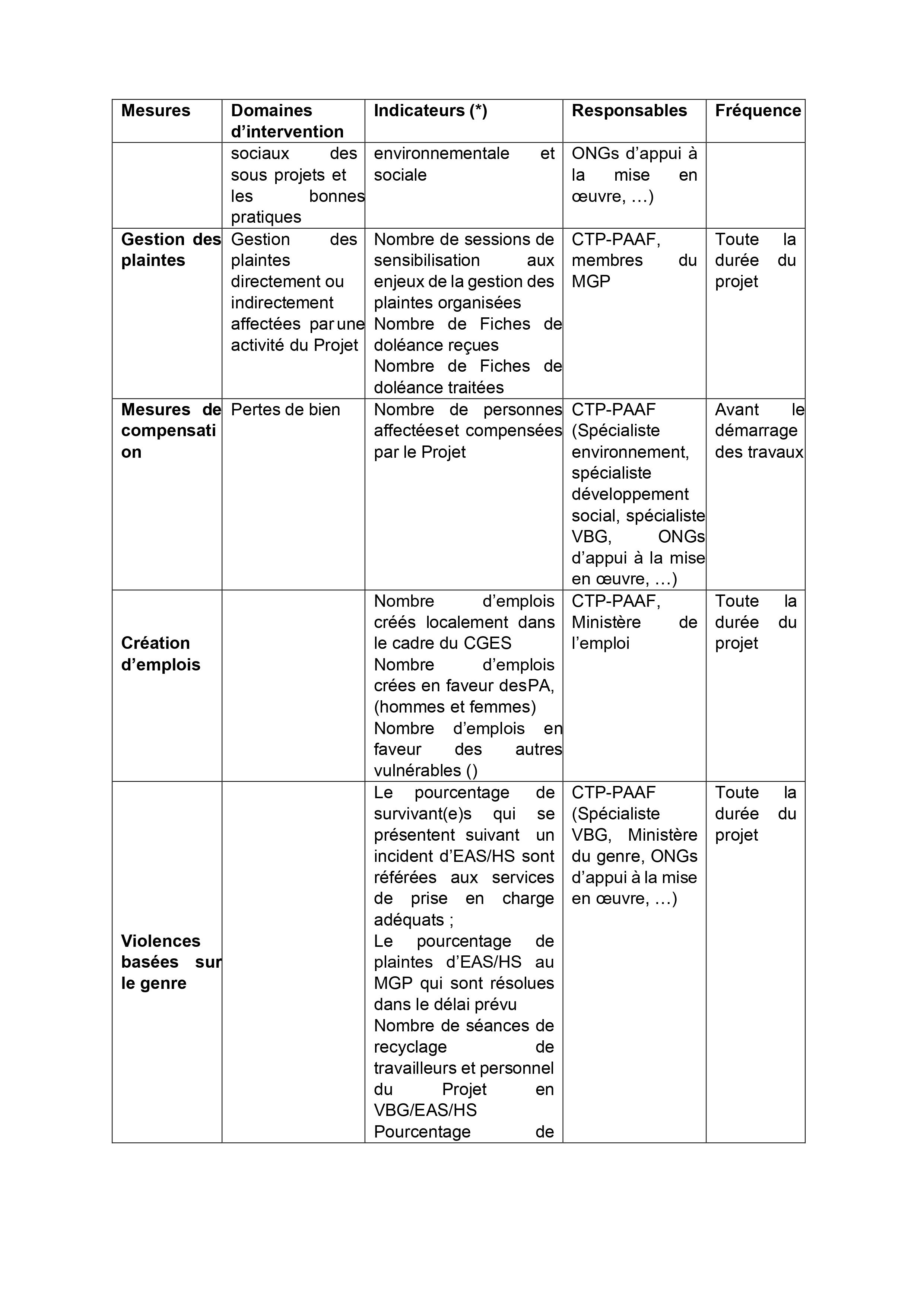 Droits tiers 