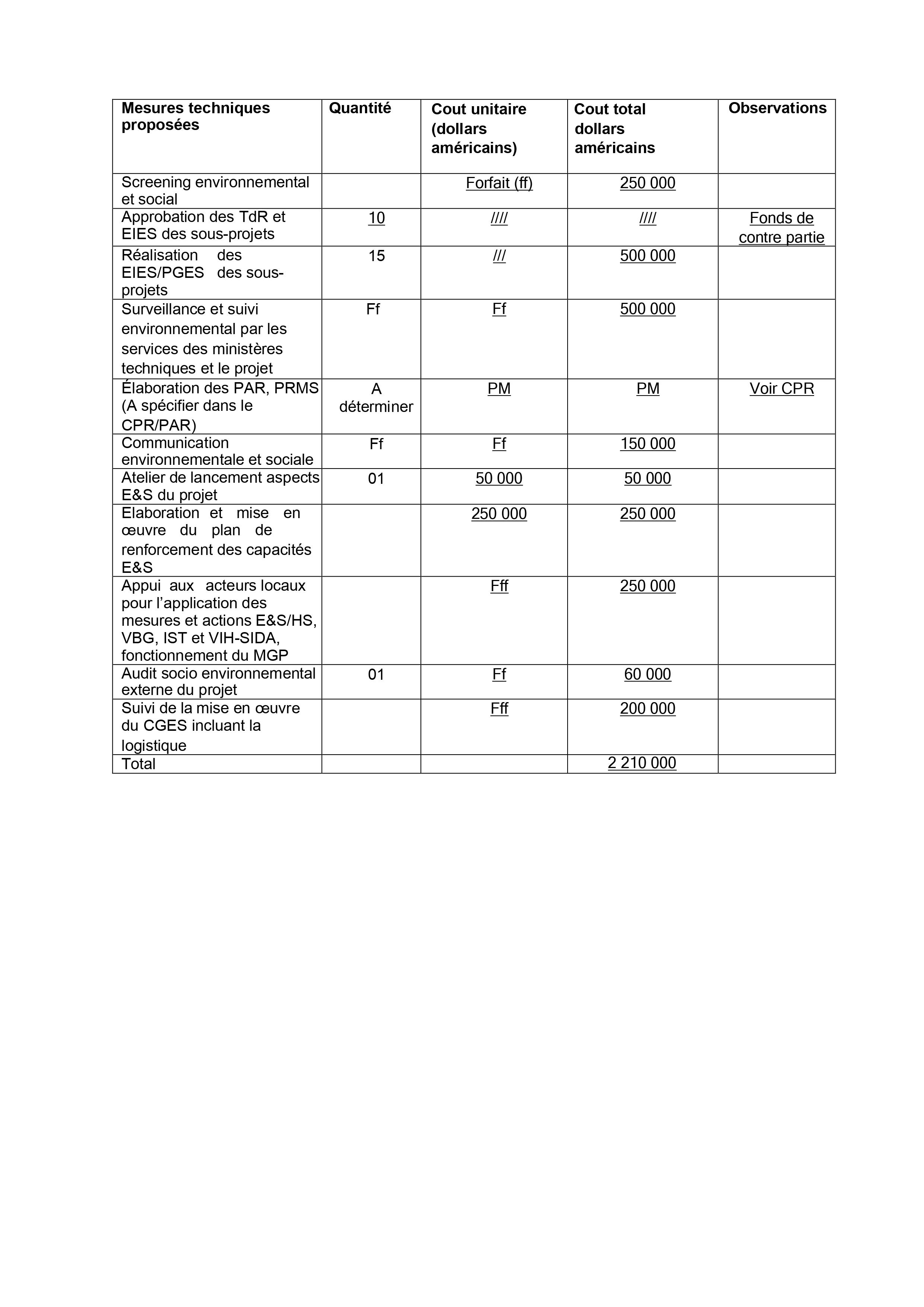 Droits tiers 