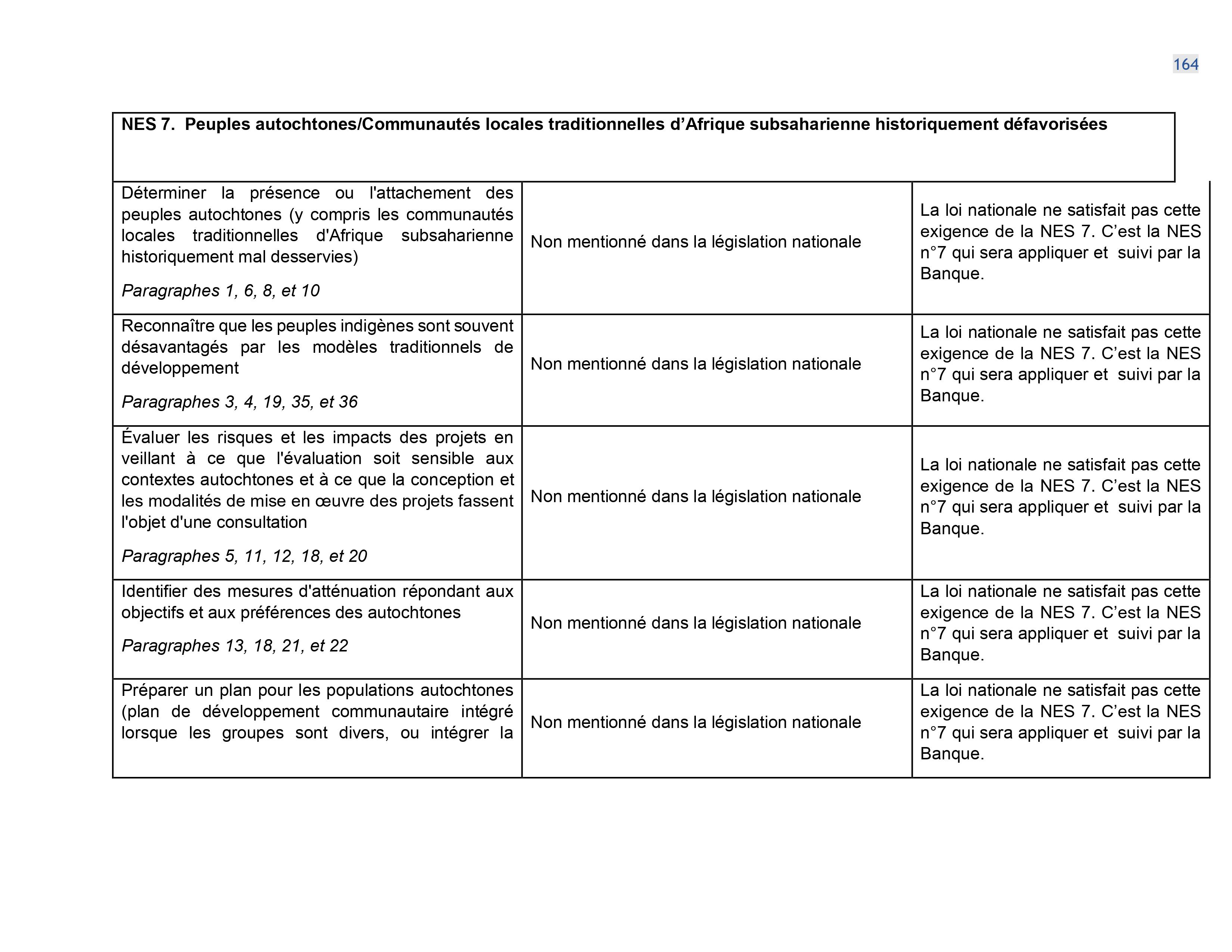 Droits tiers 