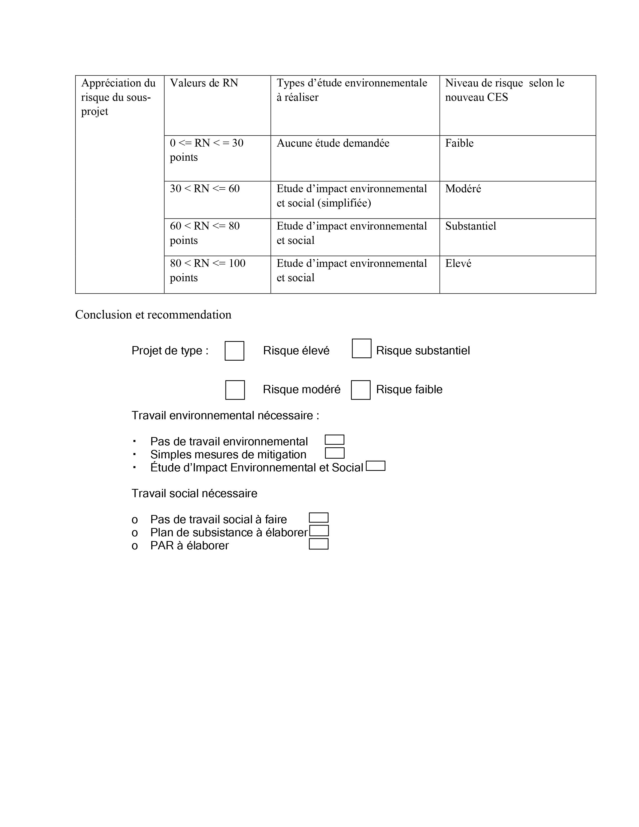 Droits tiers 