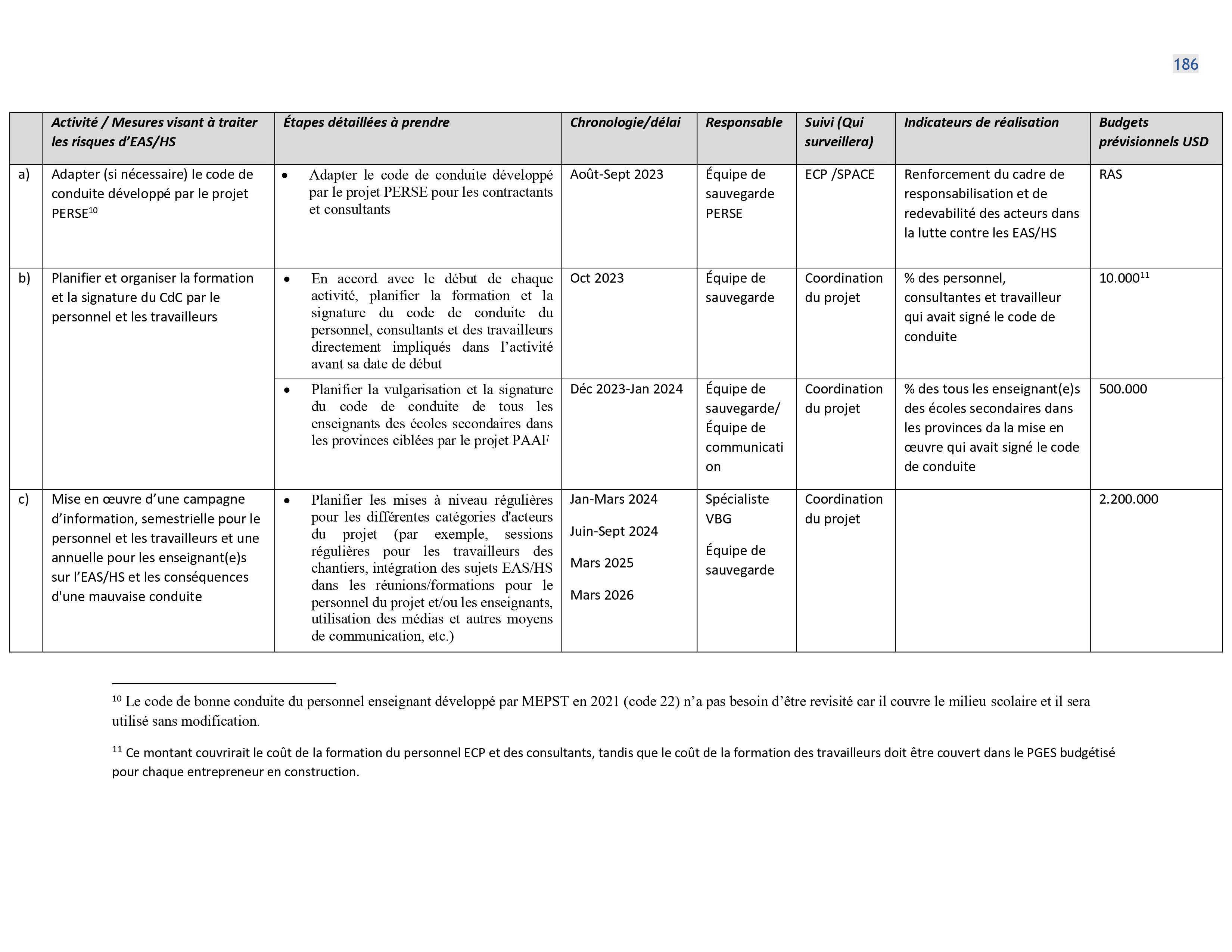 Droits tiers 