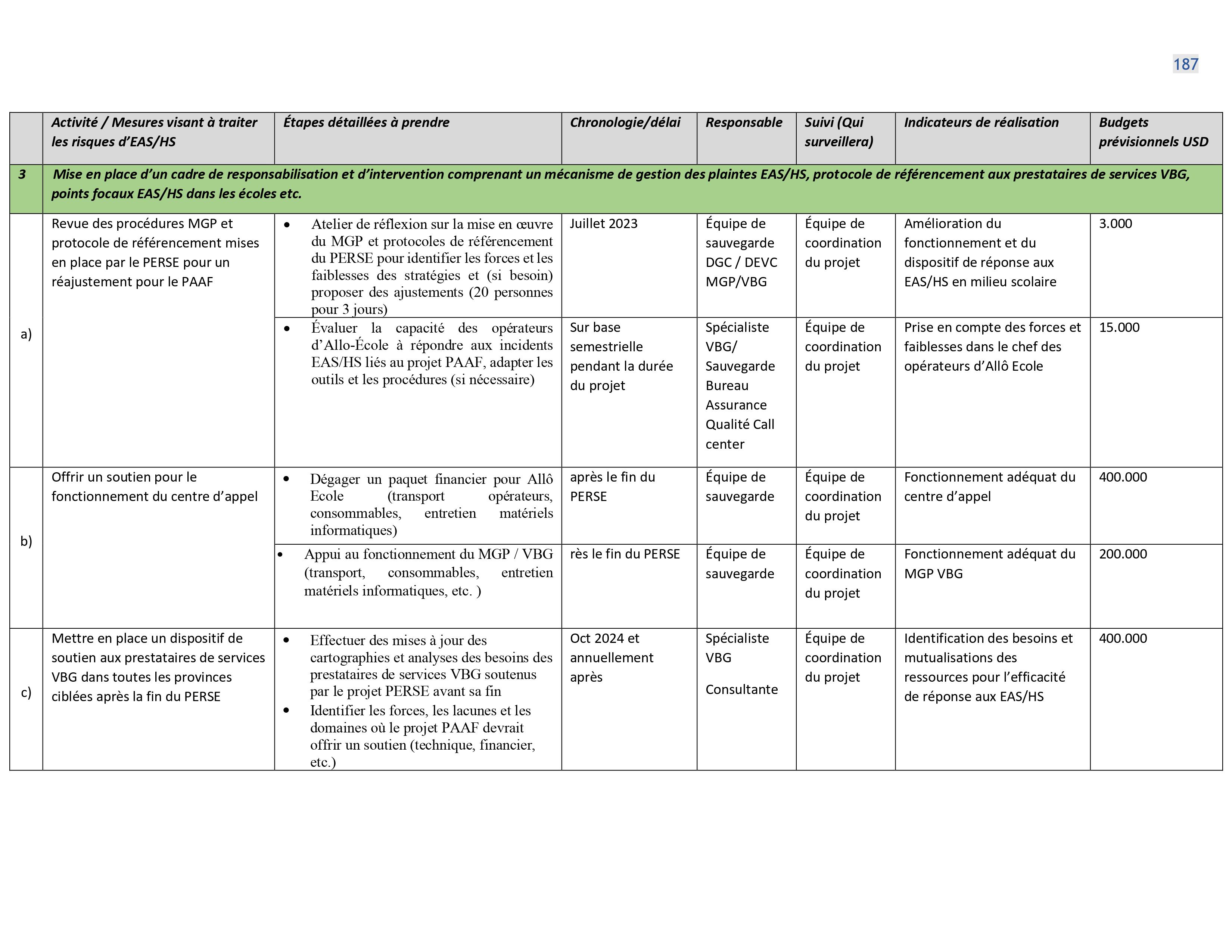 Droits tiers 