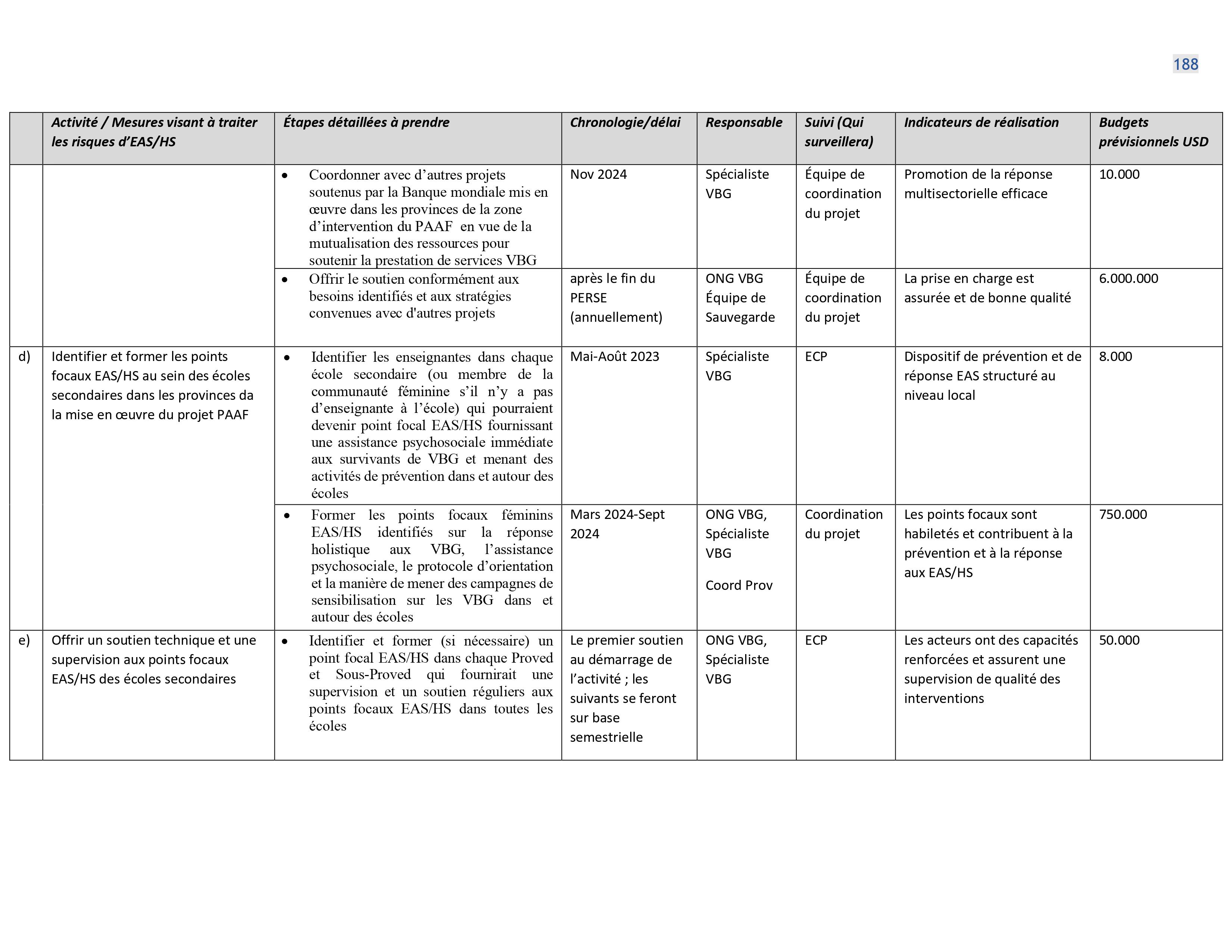 Droits tiers 