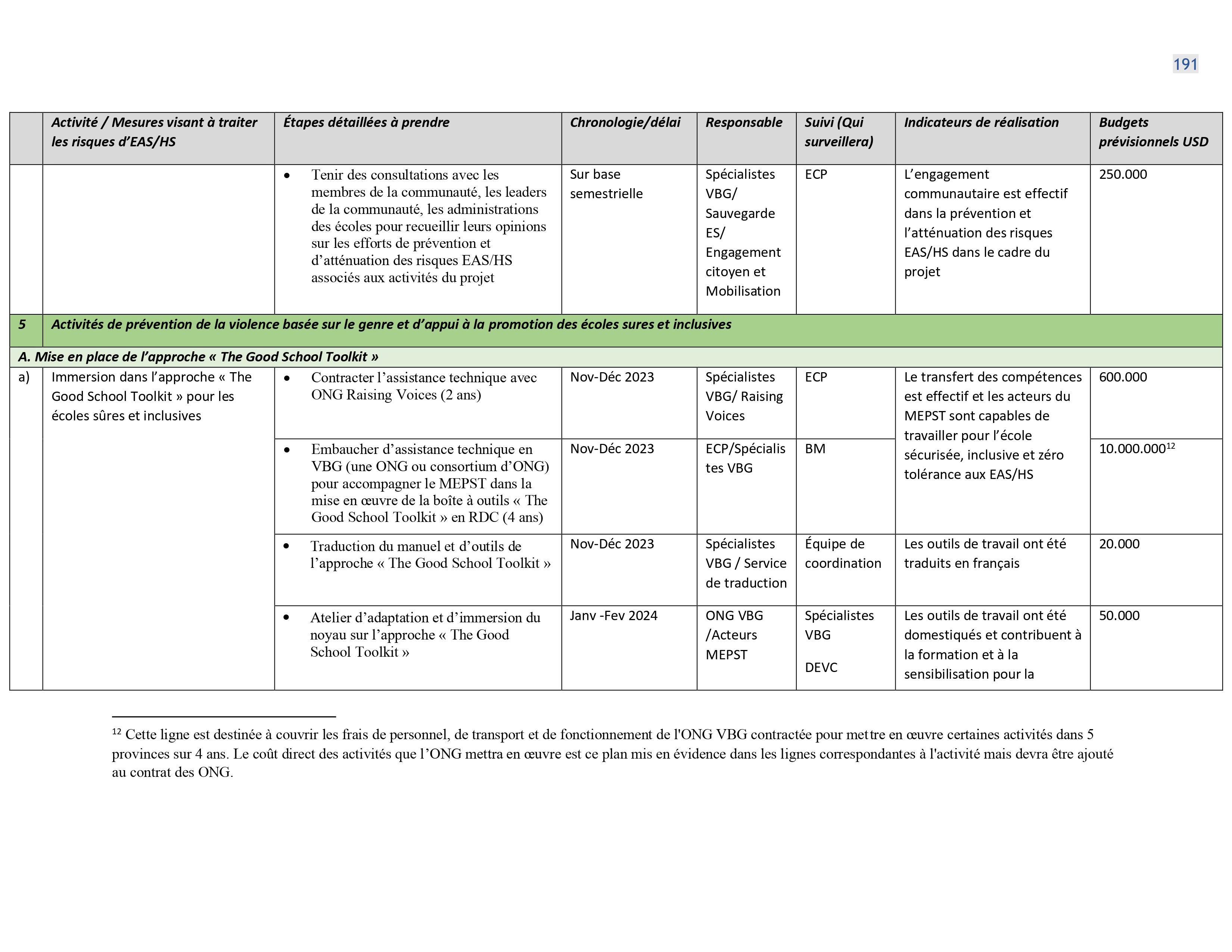 Droits tiers 