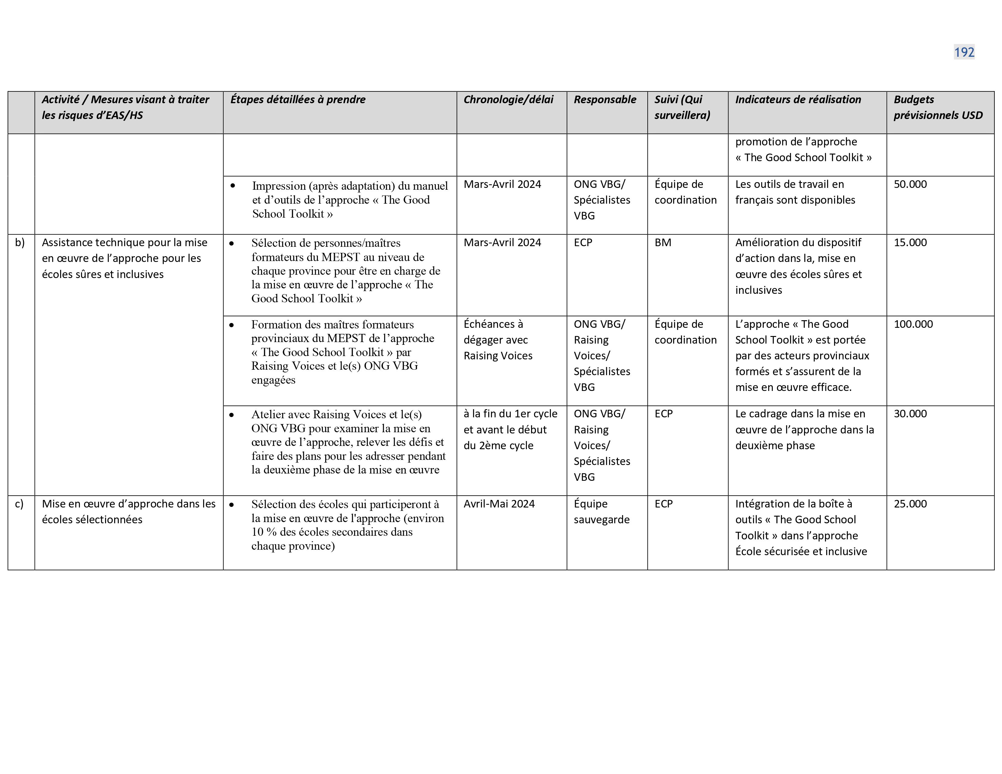 Droits tiers 