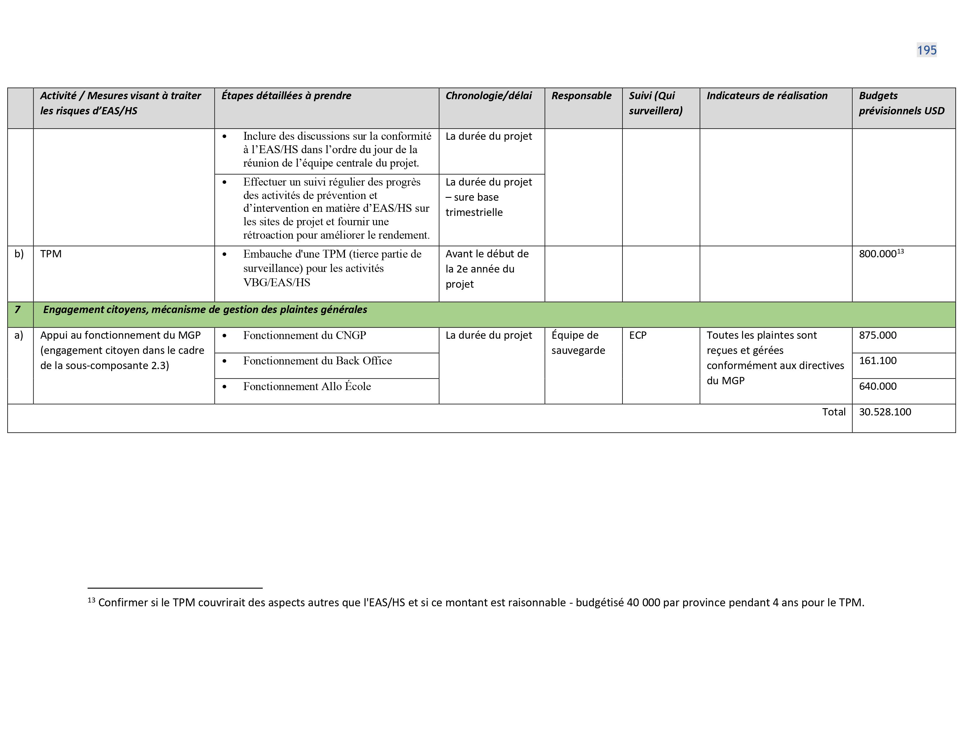 Droits tiers 