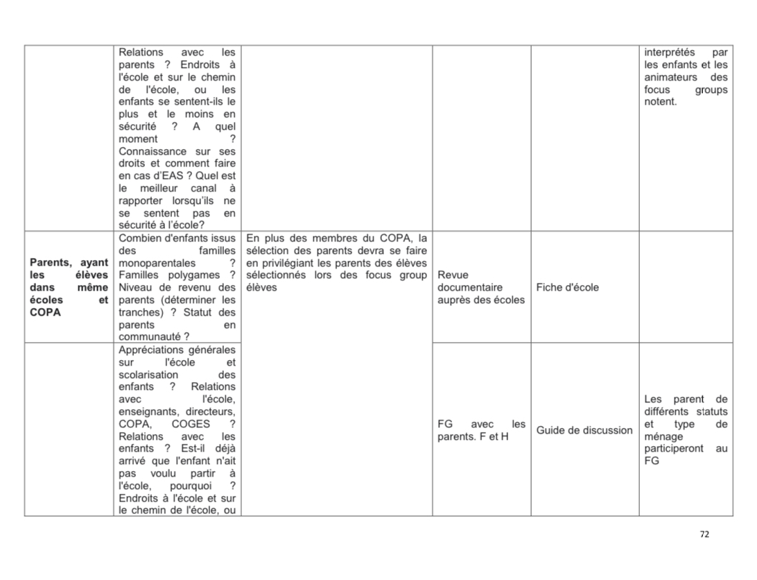 Droits tiers 