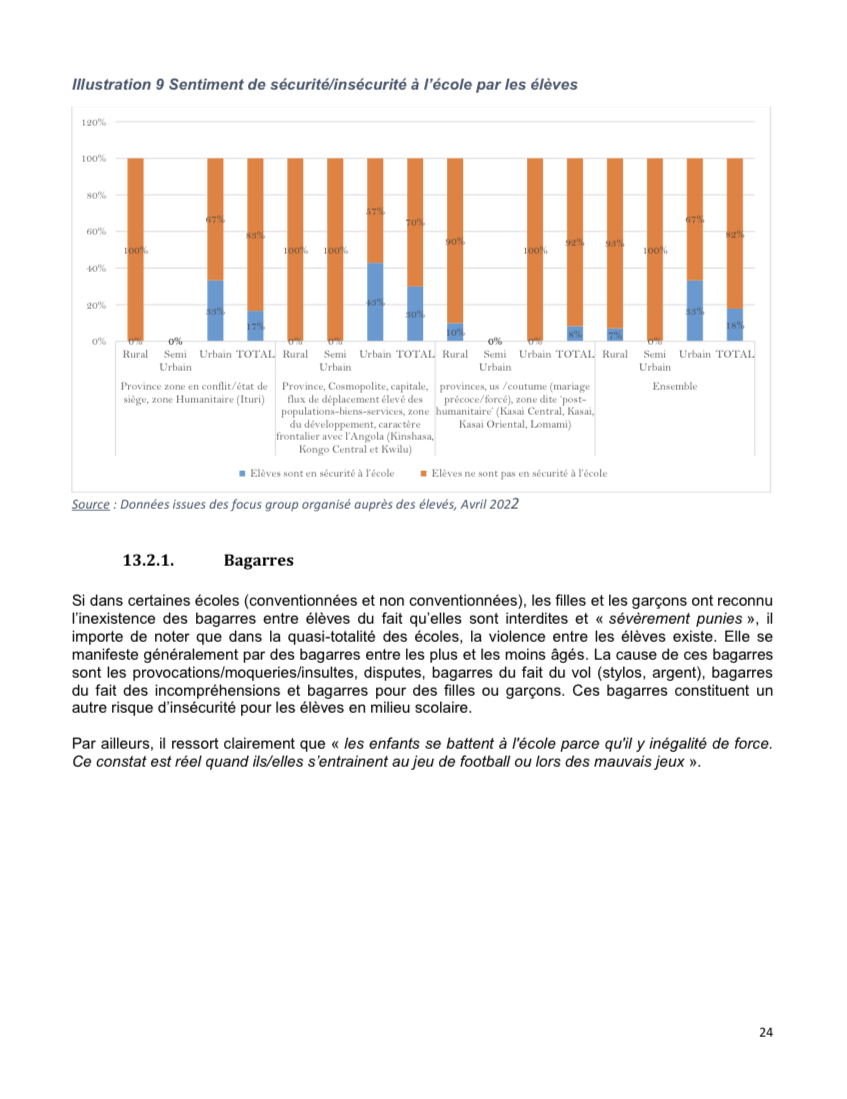 Droits tiers 