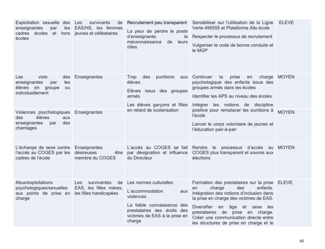 Droits tiers 