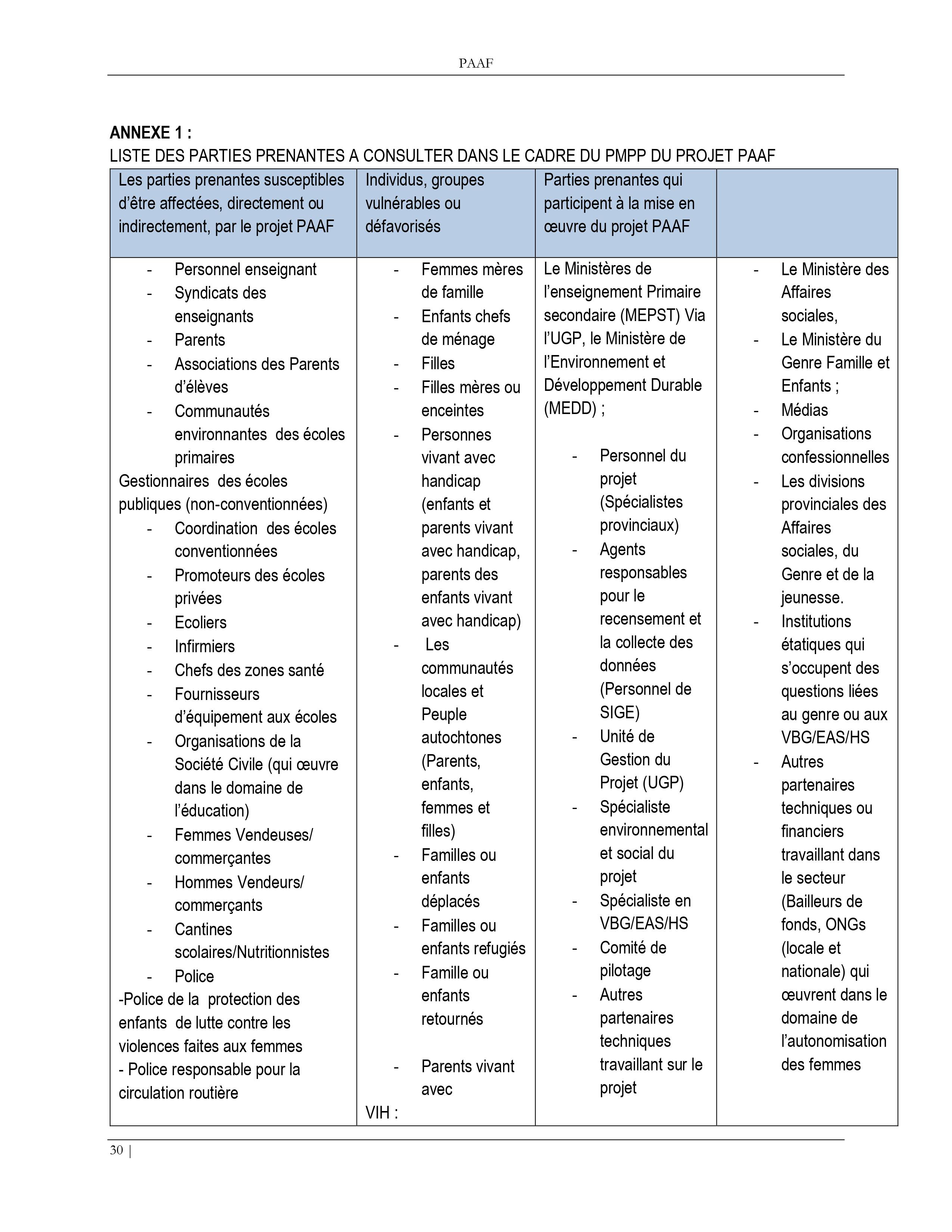 Droits tiers 