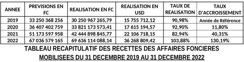 Droits tiers 