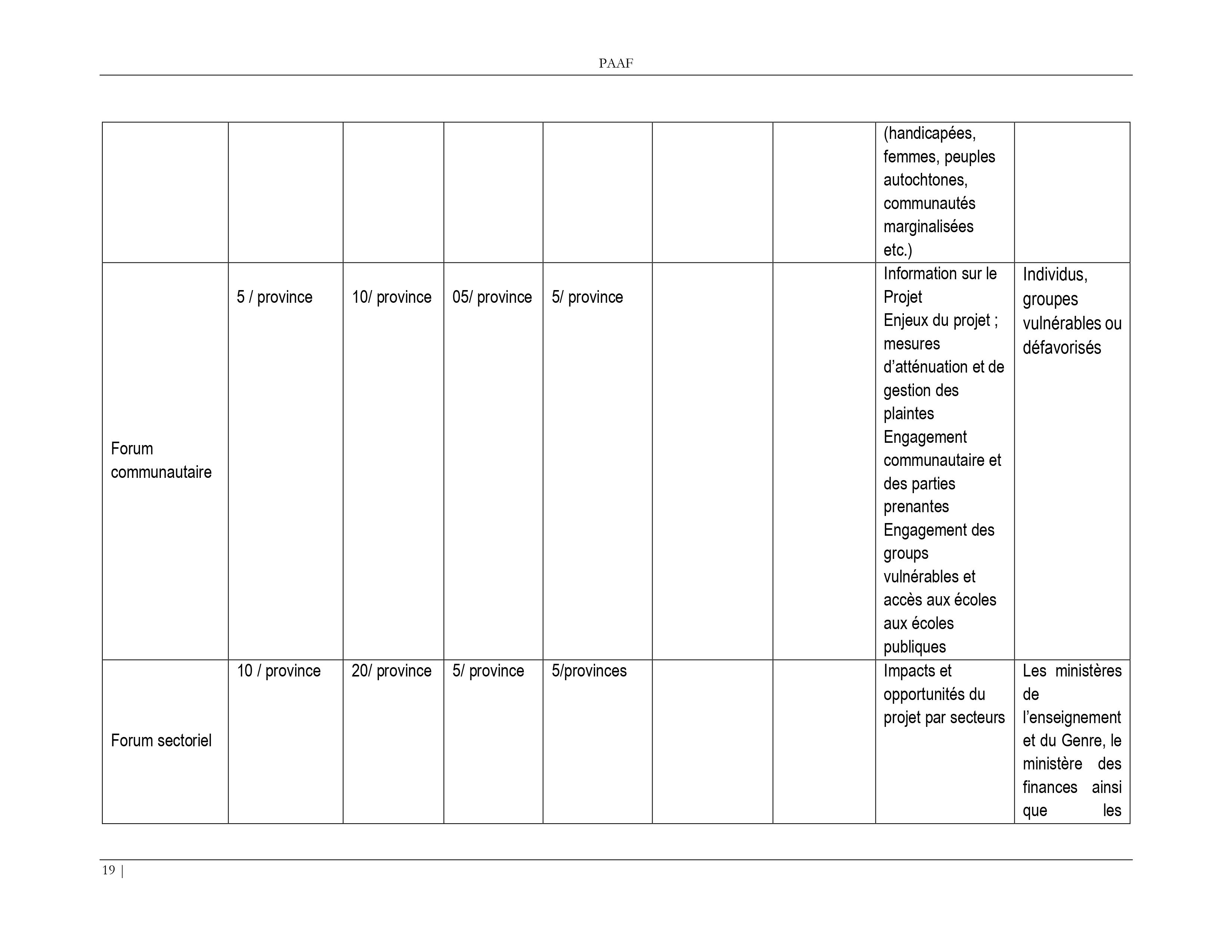 Droits tiers 