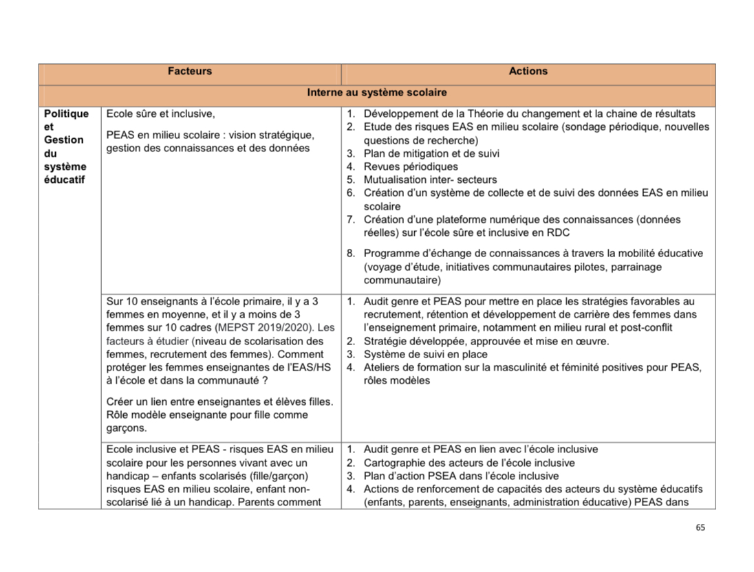 Droits tiers 