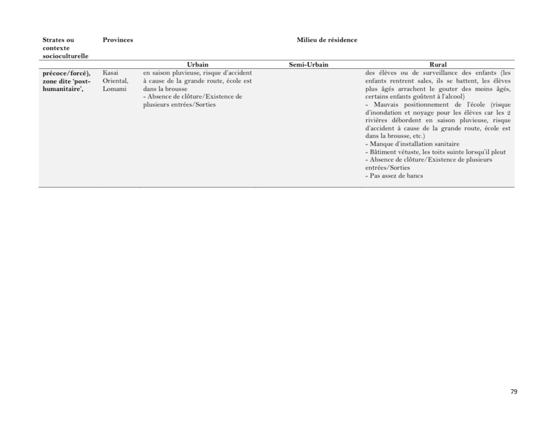 Droits tiers 