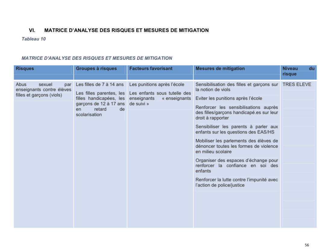 Droits tiers 